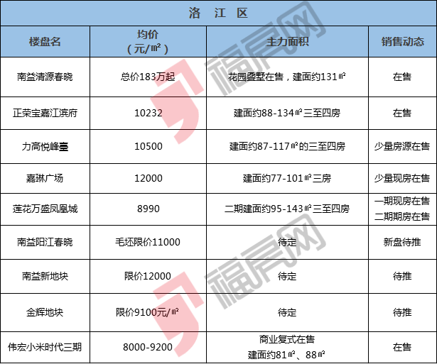 最新泉州房价，走势、影响因素与投资建议