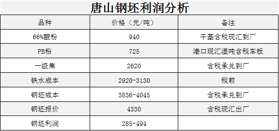 迁安楼市，供需关系、政策调控与未来趋势