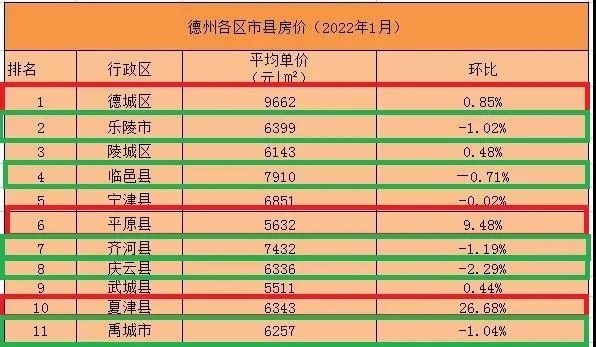 夏津最新房价，市场趋势与投资前景分析