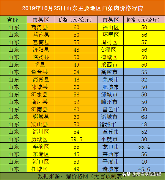 诸城最新房价