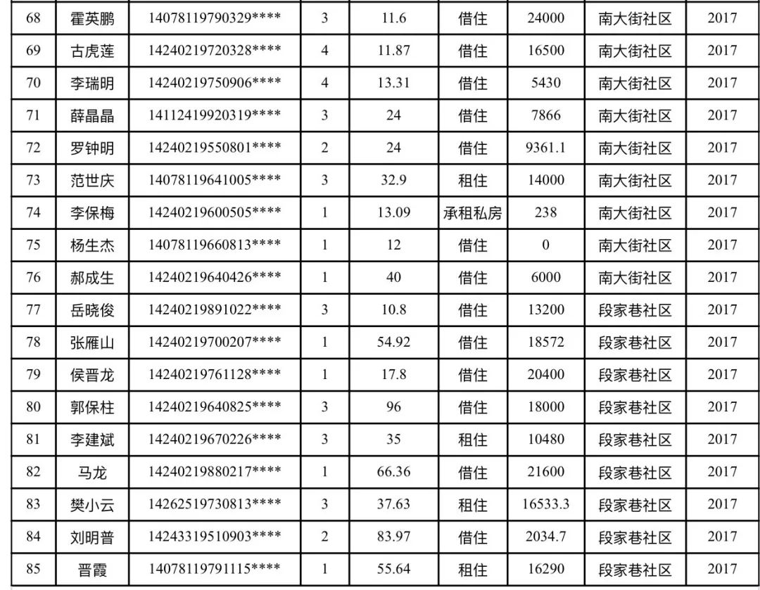 租房攻略，如何在介休找到理想的住房