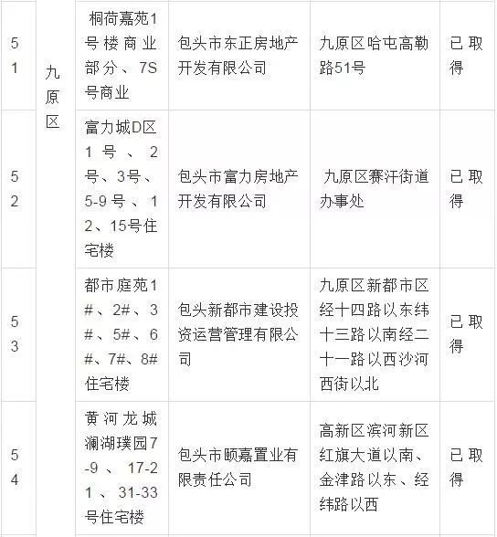 包头最新楼盘，你不能错过的优质选择！