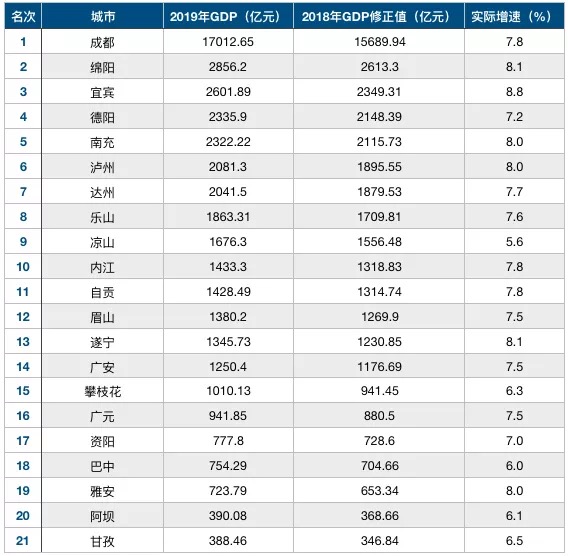 达州房价走势分析及未来预测