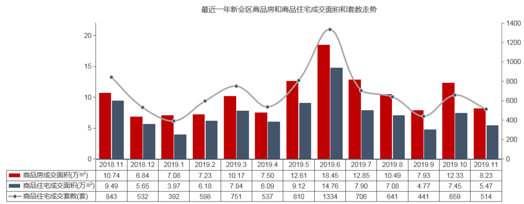 新会最新房价，趋势、影响因素与投资建议