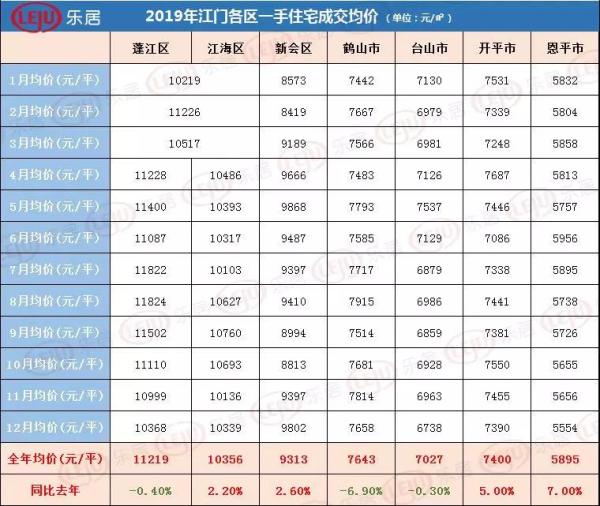 新会最新房价，趋势、影响因素与投资建议