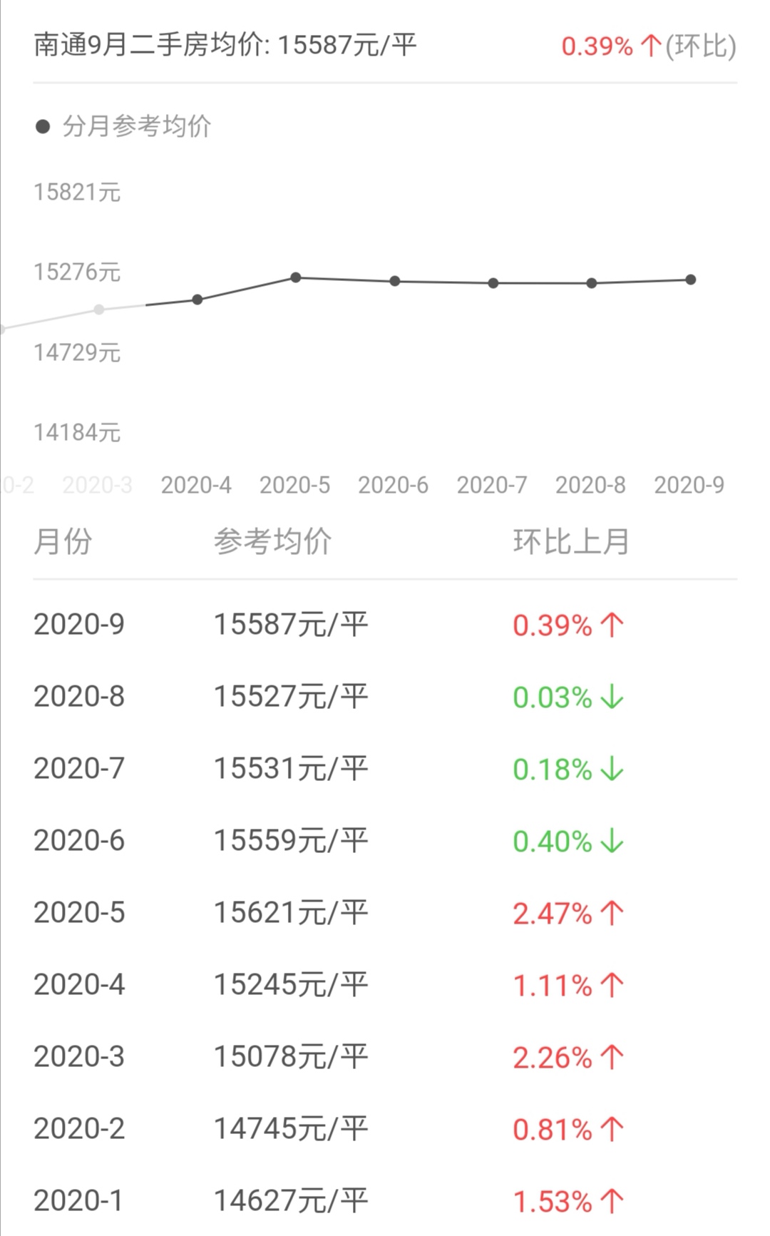 南通市最新房价走势及购房建议