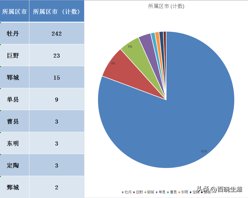 巨野房价最新消息，未来走势如何？