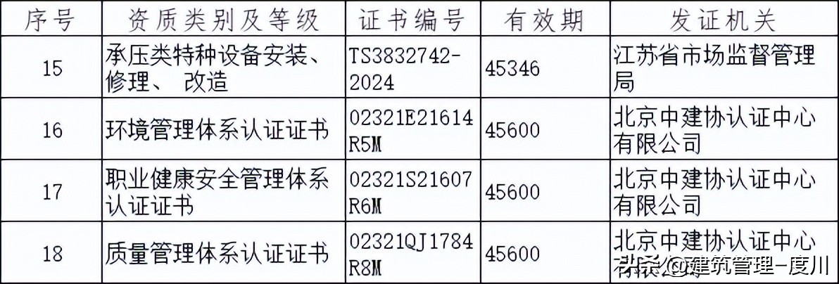 南通土地拍卖最新消息