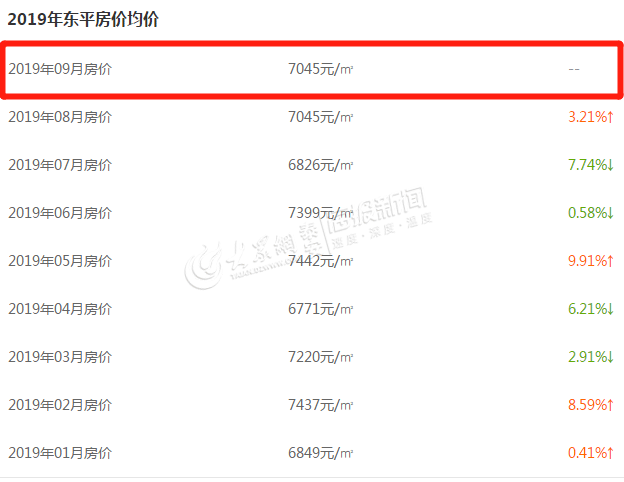 东平县最新房价表及购房建议