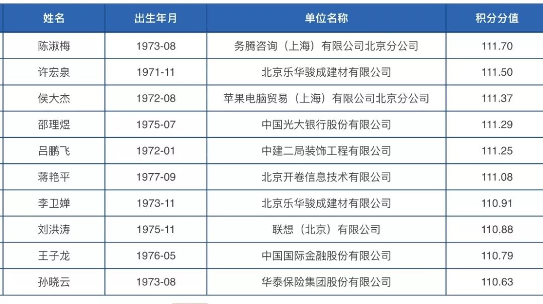 2023 年广州积分入户政策调整，你准备好了吗？