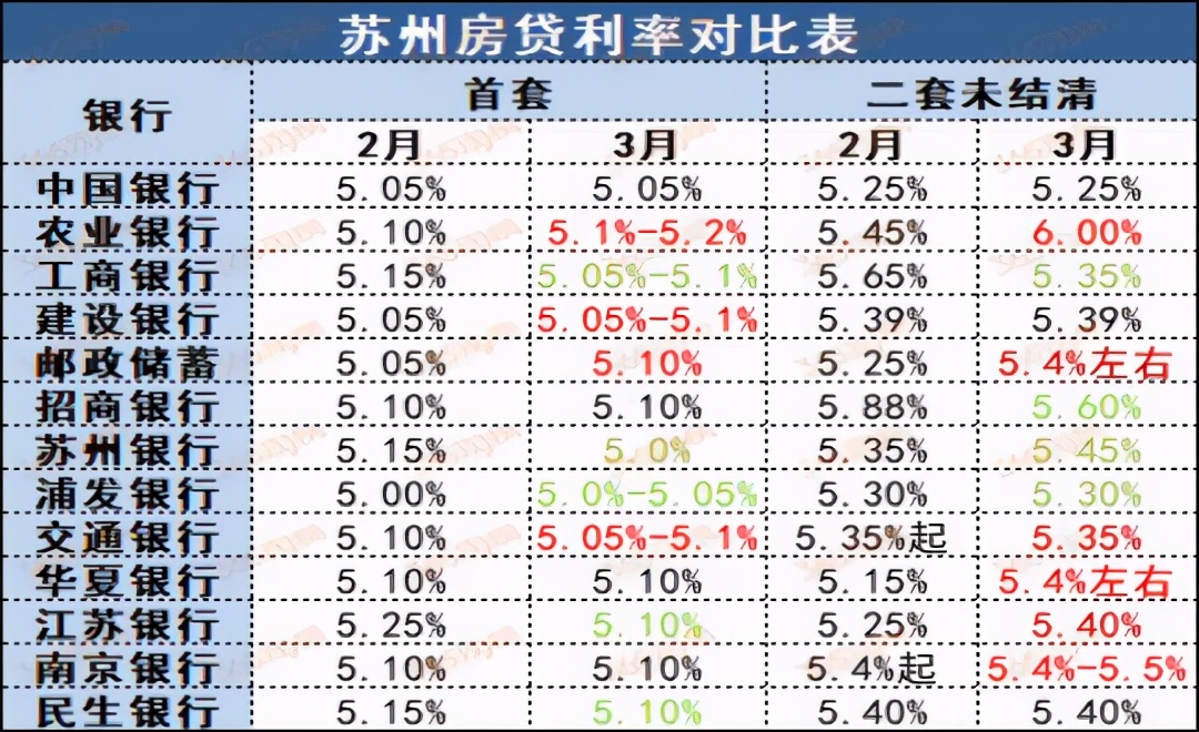 最新房贷利率上浮多少？一文详解房贷利率变化对购房的影响