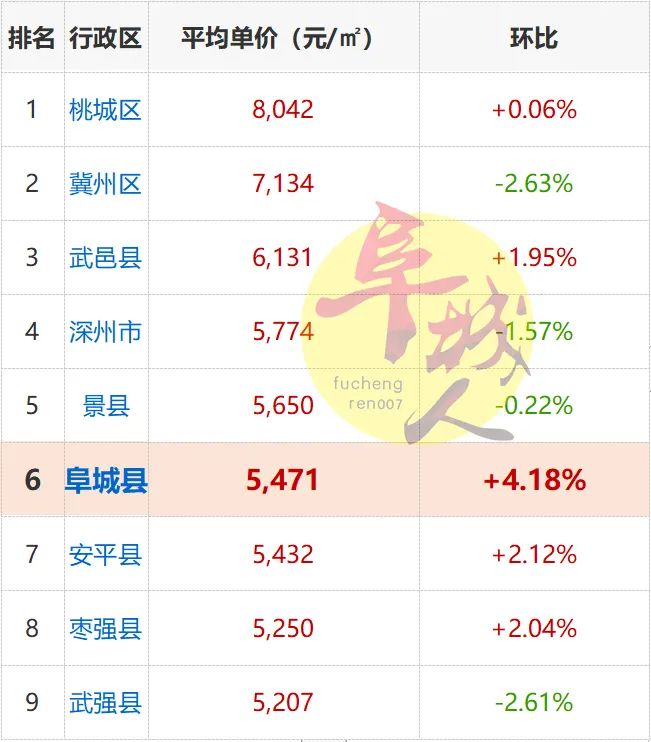 探秘衡水最新楼价走势及购房攻略