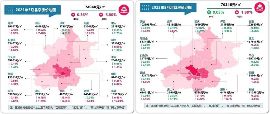 密云最新房价及购房建议