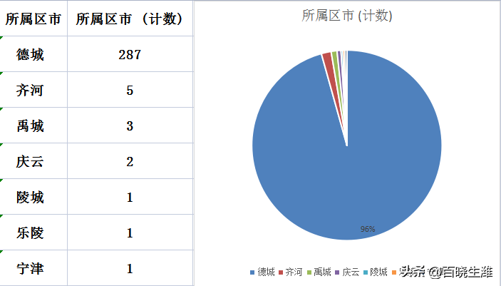 禹城房价走势分析及未来预测