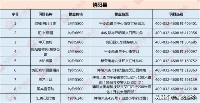 枣强最新房价，你需要知道的一切