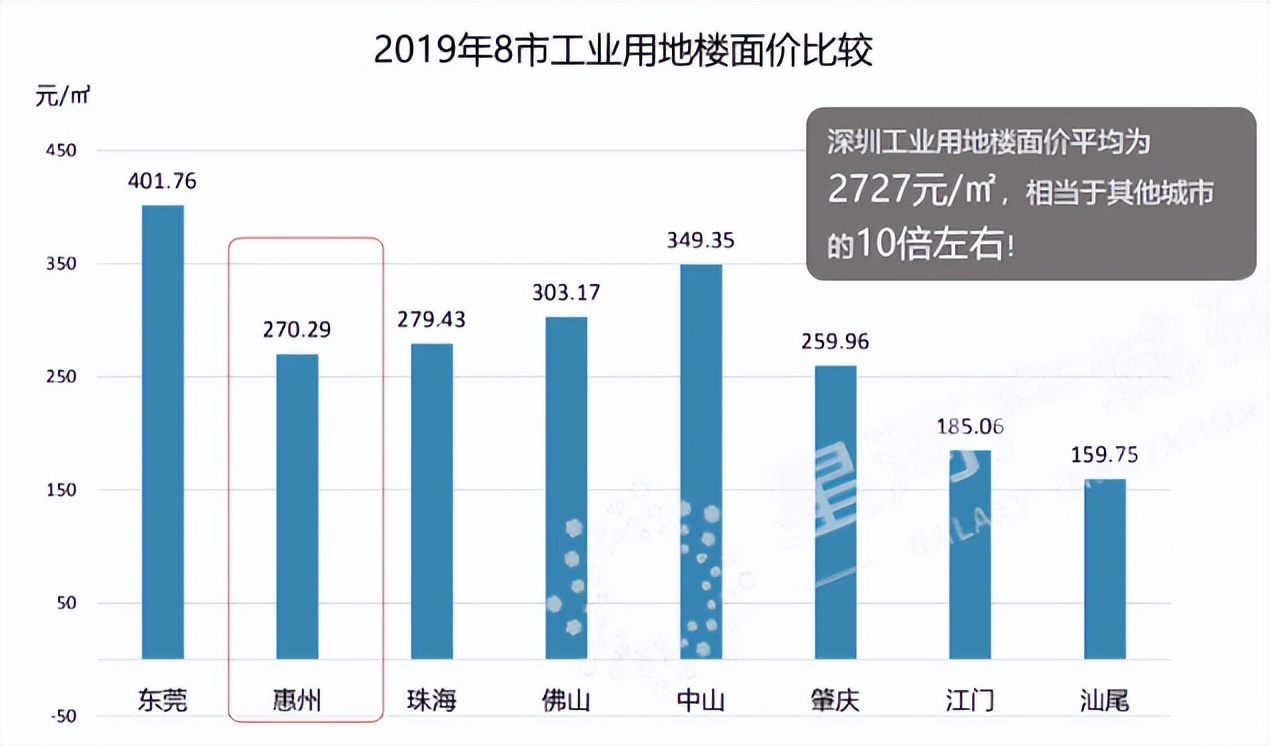 中山最新地价出炉！这些板块的房子值得买吗？