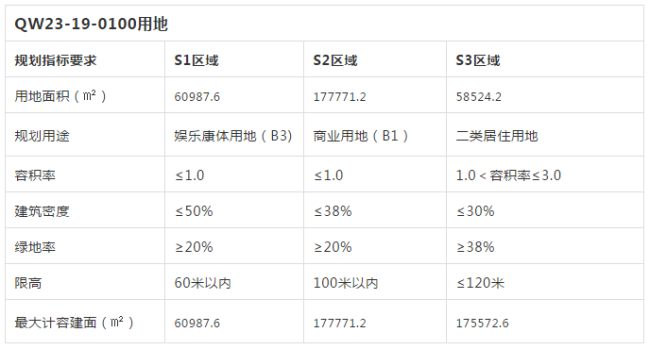 中山最新地价出炉！这些板块的房子值得买吗？