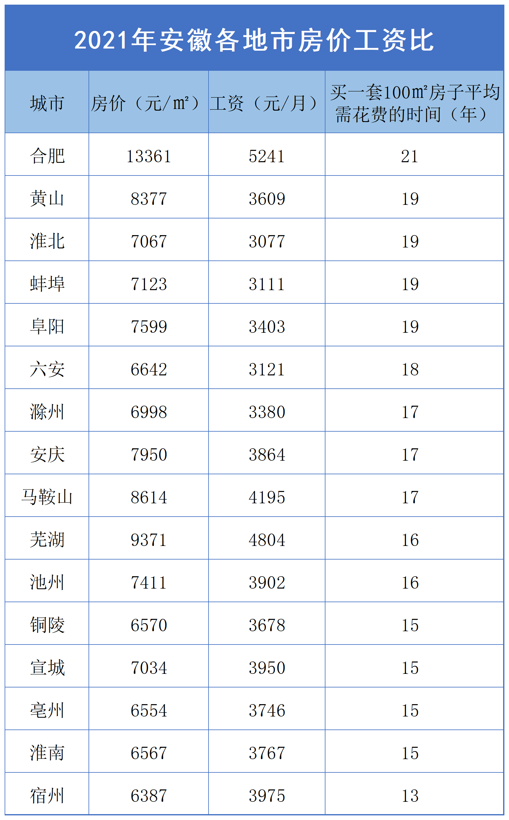 淮南房价走势如何？专家深度解析！