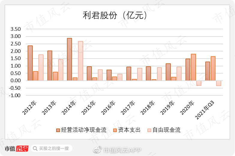 利君最新消息，公司发布业绩报告，净利润同比增长 150%