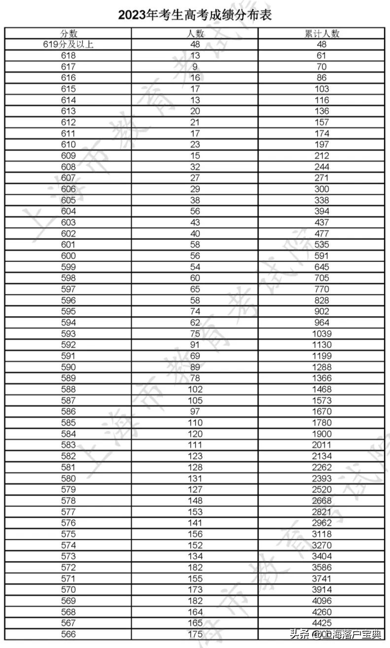 2023 年上海购房资格最新政策及要求