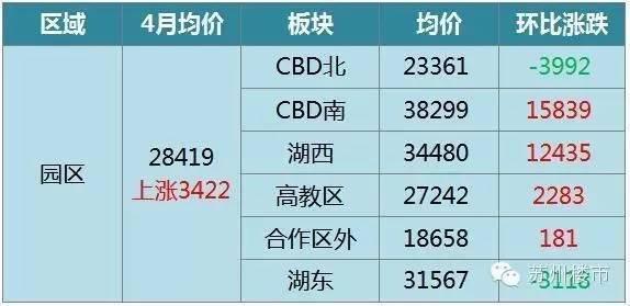 吴江房价走势，未来是涨是跌？