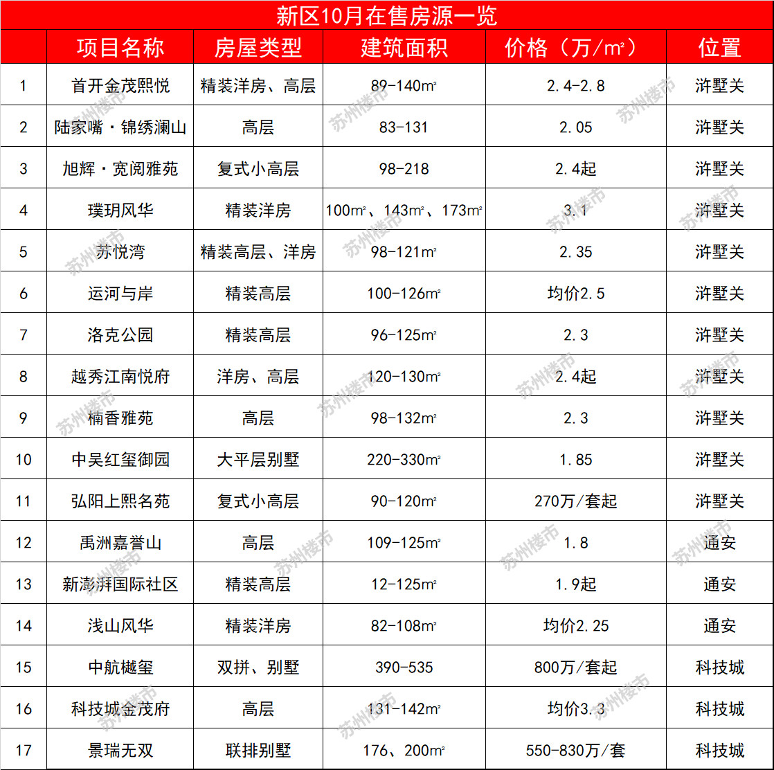 吴江房价走势，未来是涨是跌？