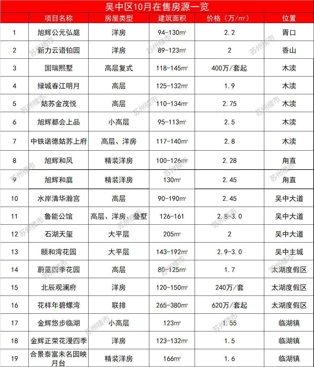 吴江房价走势，未来是涨是跌？