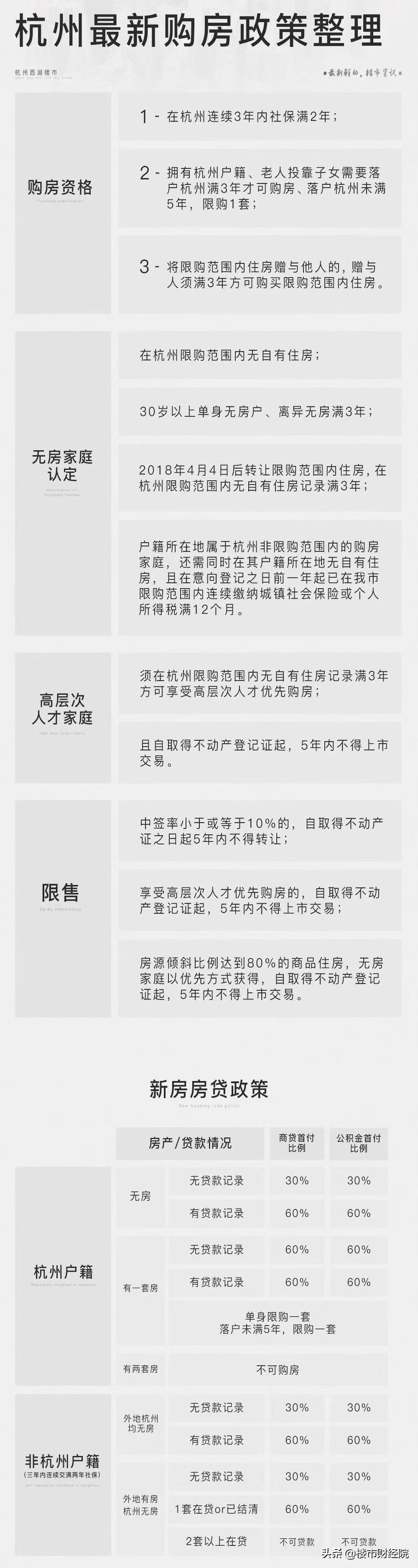 杭州楼市新政，购房政策调整，市场走向如何？