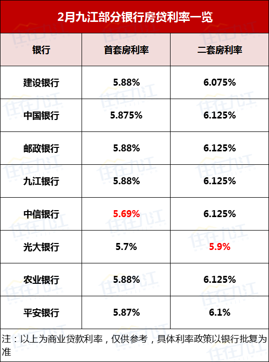 江西九江最新楼盘房价走势分析及购房建议