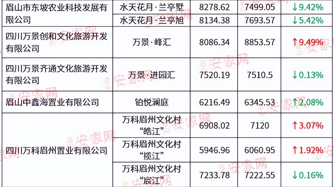 眉山房价走势最新消息