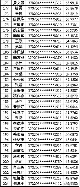 青岛市公租房最新消息