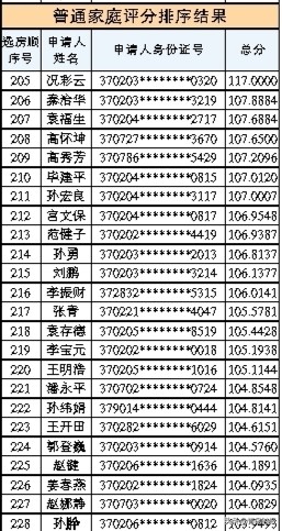 青岛市公租房最新消息