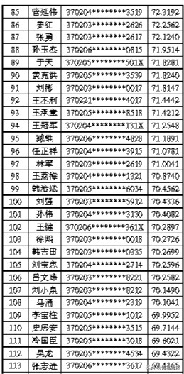 青岛市公租房最新消息