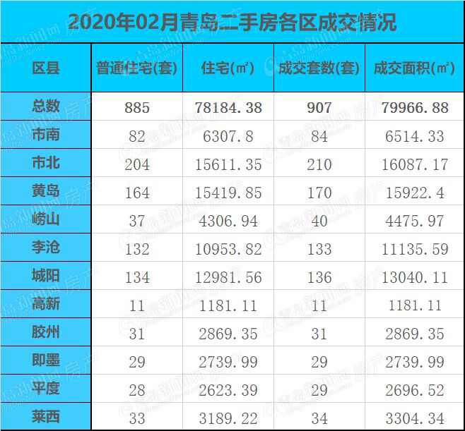 胶州市二手房最新信息