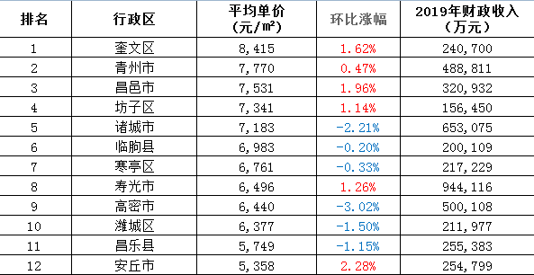 安丘房价，市场趋势与未来展望