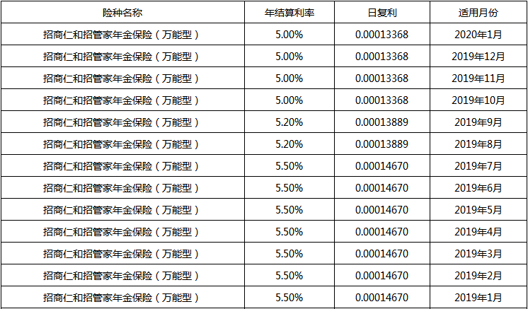 银行降息，对我们的钱袋子有何影响？