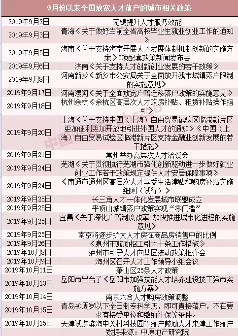 最新卖房政策，你需要了解的一切！