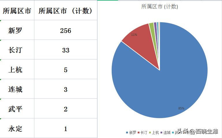 长汀最新房价