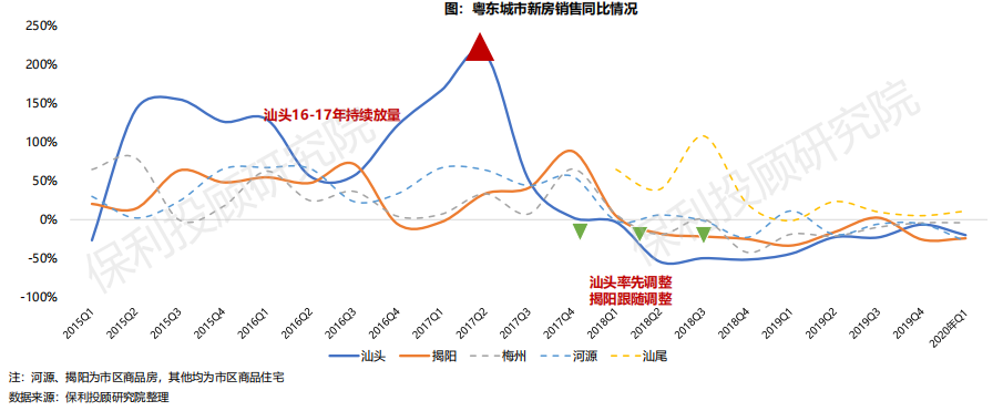 汕尾房价大揭秘！你知道汕尾房价的真实情况吗？