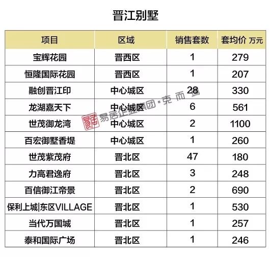 石狮最新房价及市场分析