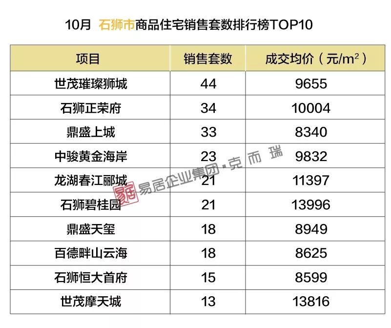 石狮最新房价及市场分析