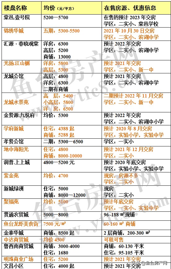 鱼台最新房价走势及购房建议