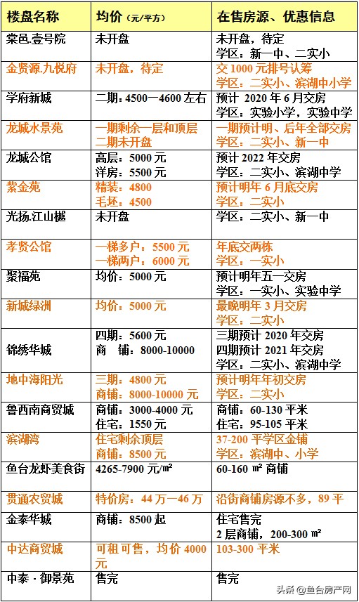 鱼台最新房价走势及购房建议