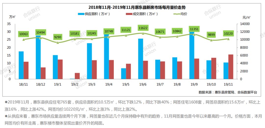 惠东最新房价，城市发展推动楼市繁荣