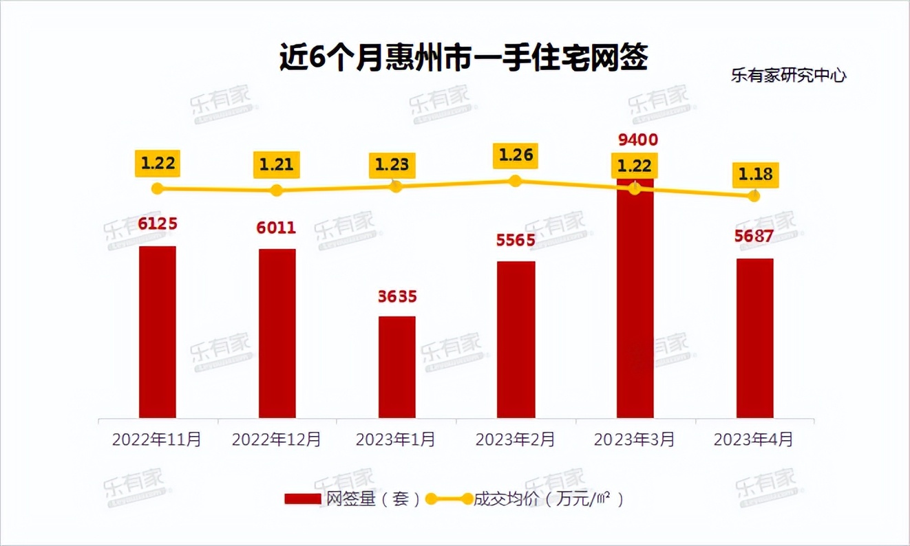 惠东最新房价，城市发展推动楼市繁荣