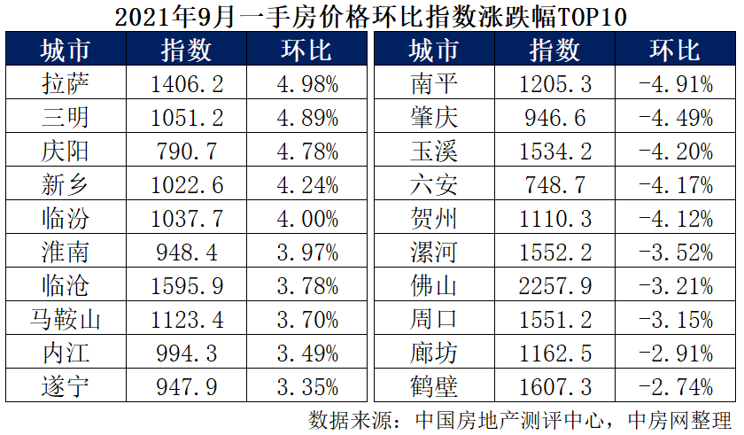 南昌楼盘最新价格暴跌？真相竟然是这样！