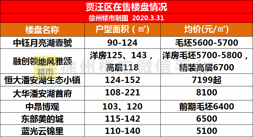 贾汪最新房价，城市发展推动楼市繁荣