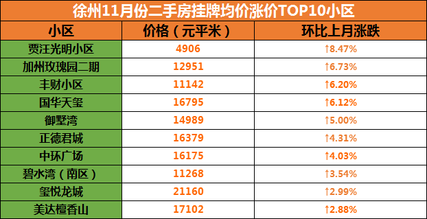 贾汪最新房价，城市发展推动楼市繁荣