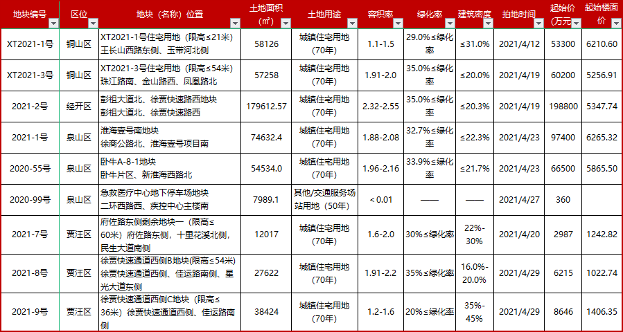 贾汪最新房价，城市发展推动楼市繁荣