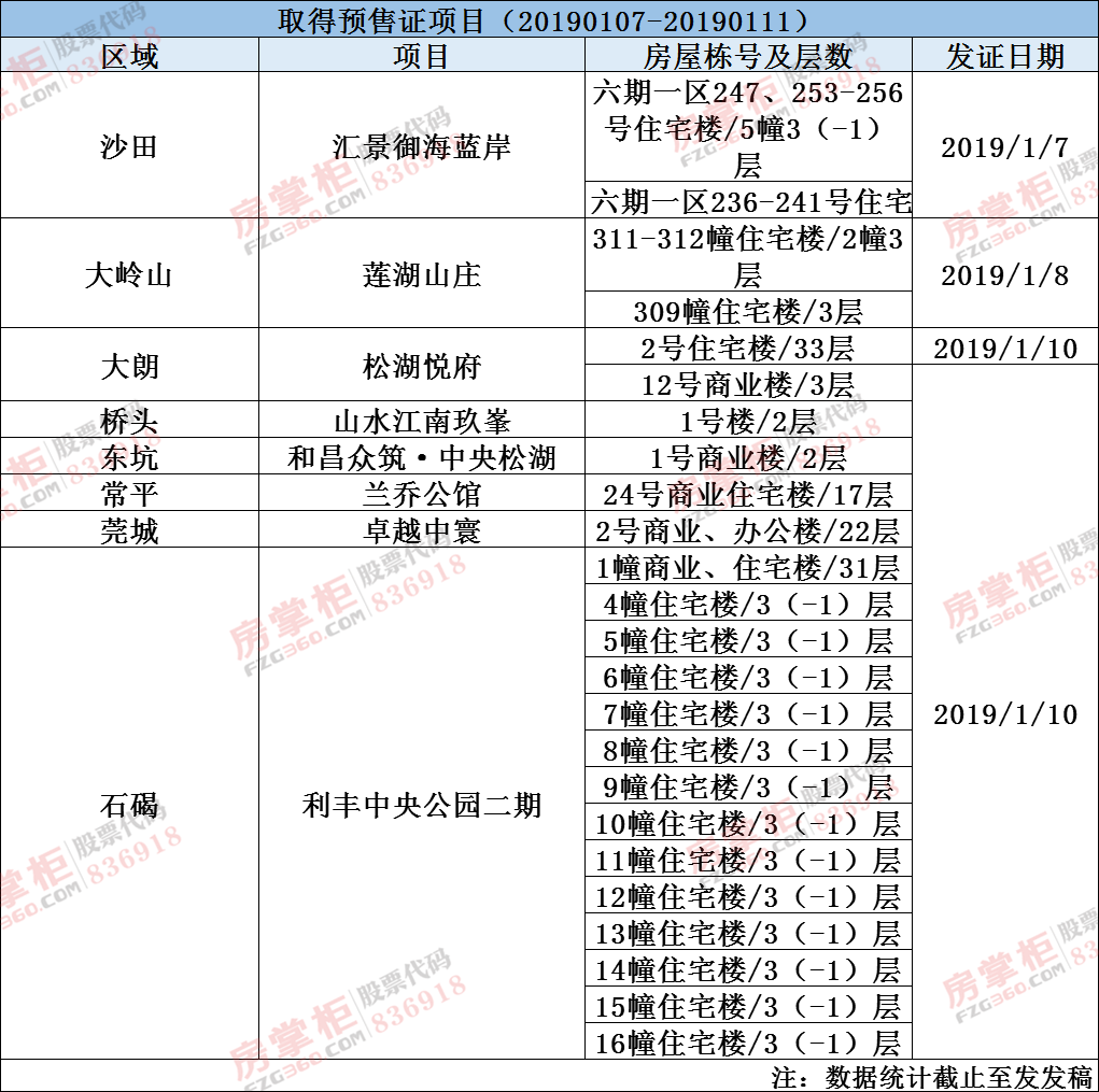 石排镇房价走势分析及未来投资前景预测